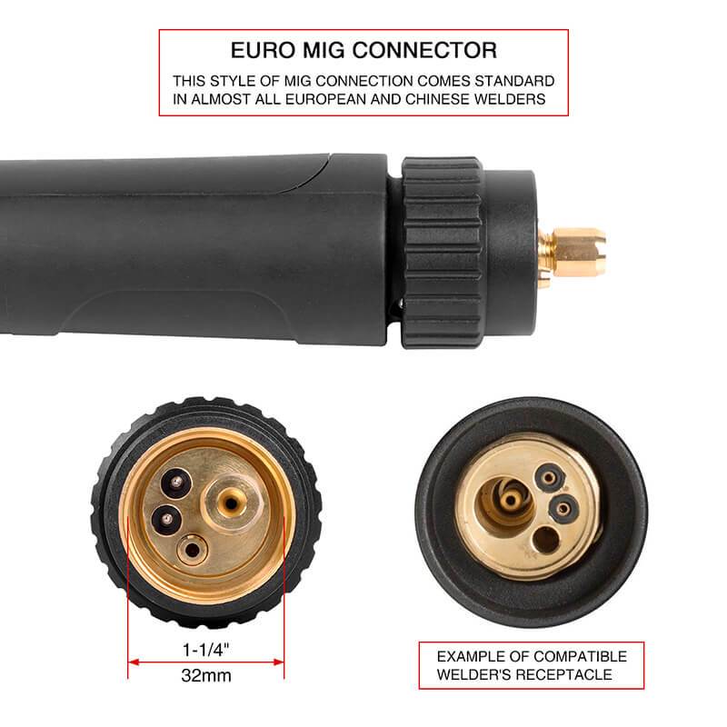 YW-TW2-15E Heavy Duty European Connector 250A TWECO MIG Welding Gun