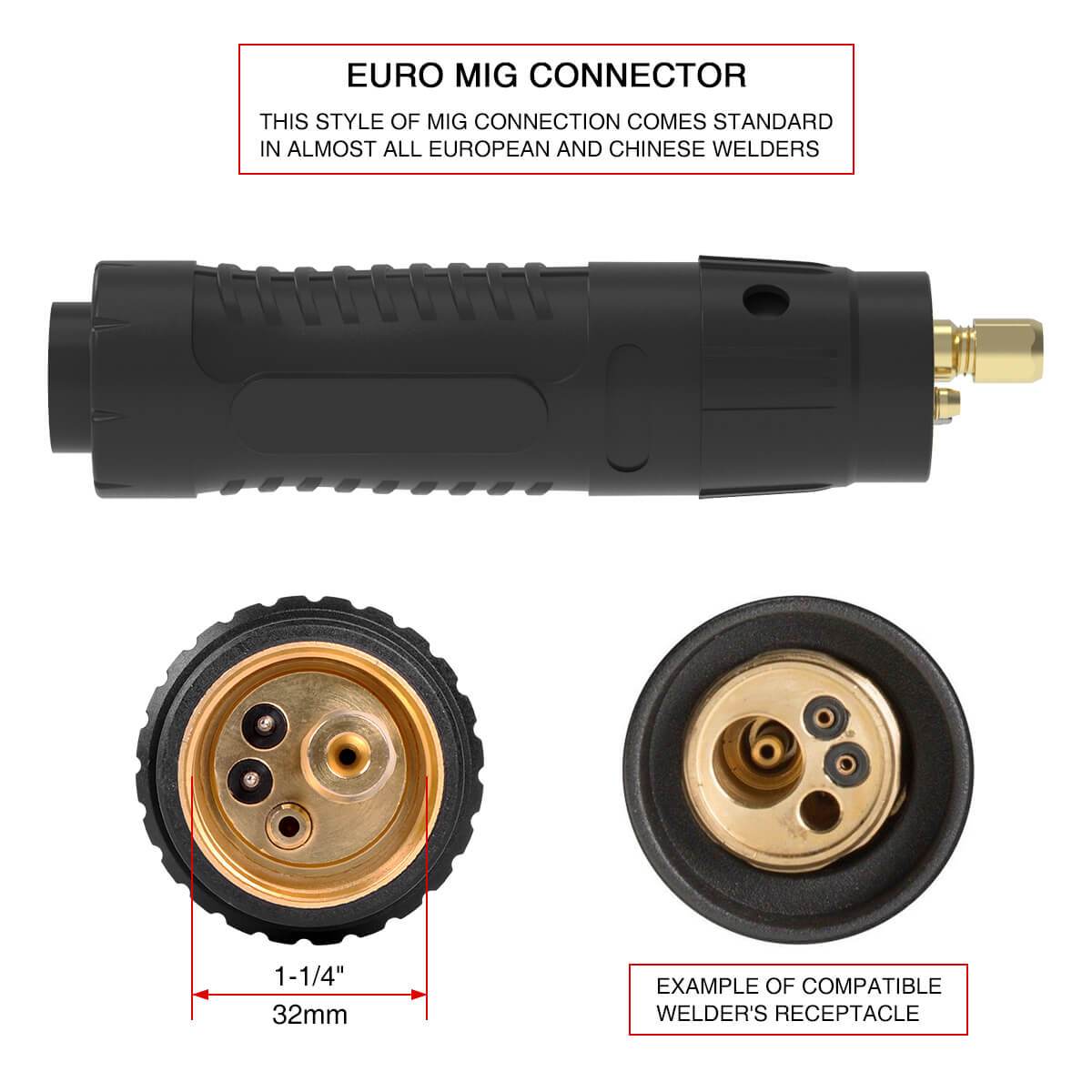 YW-L150-10E European Connector MIG Welding Gun - 0
